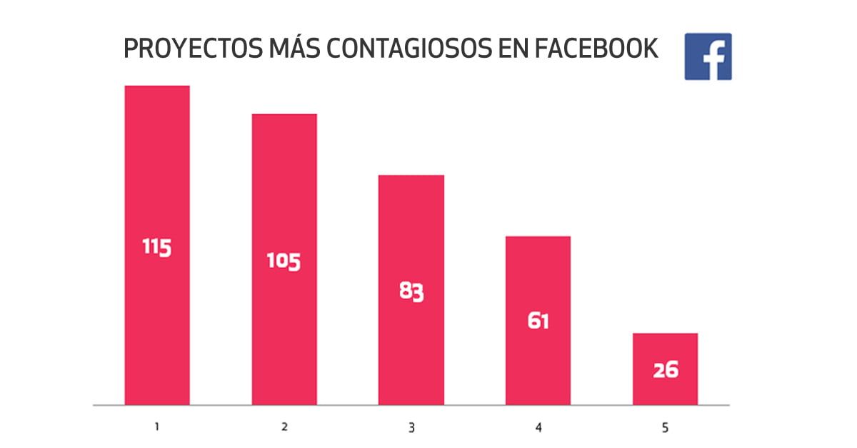 compartimos_fb