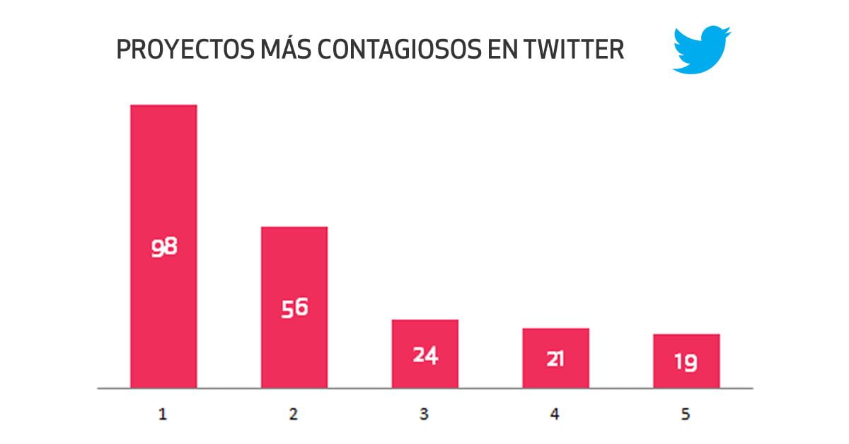 compartimos_tw