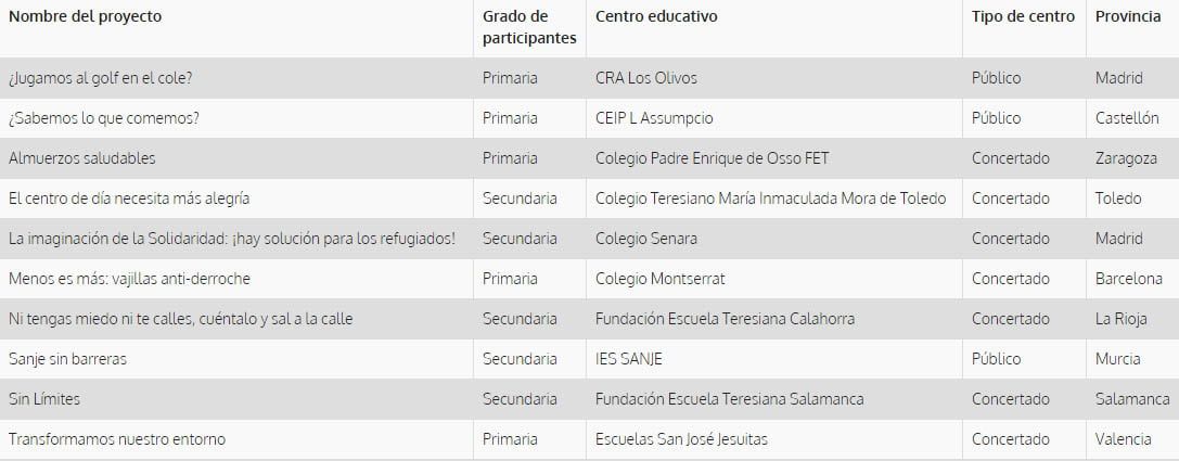 Proyectos DFC 2017Finalistas